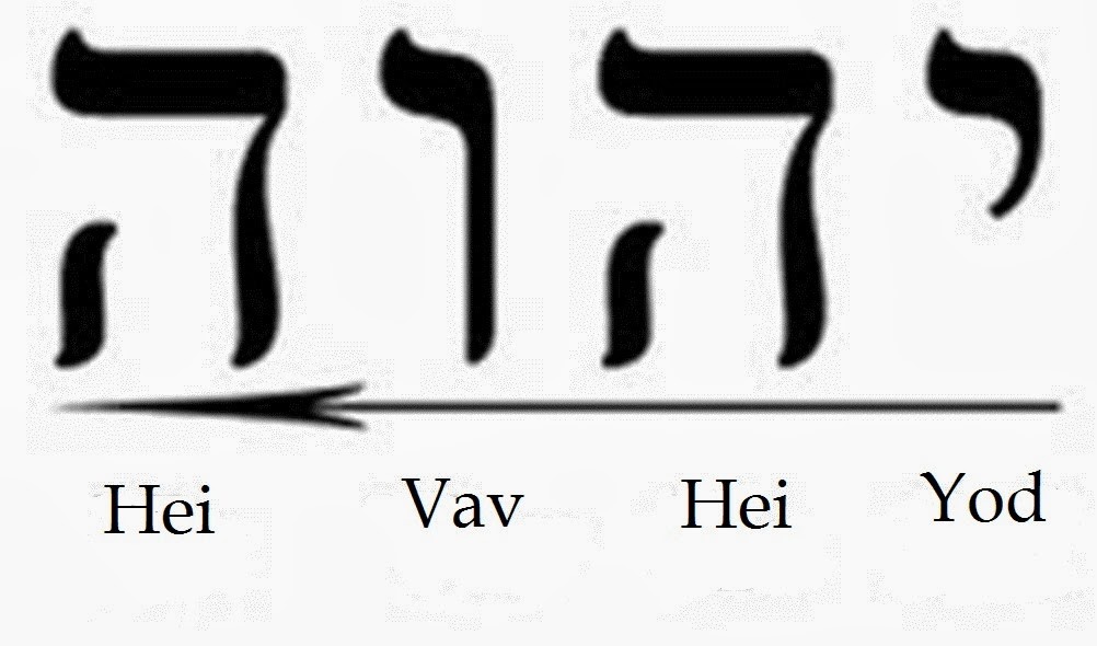 Resultado de imagen para yahveh"