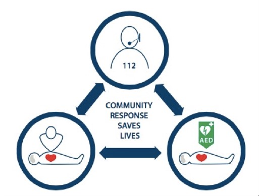 Novedades de las recomendaciones de resucitación cardiopulmonar ...
